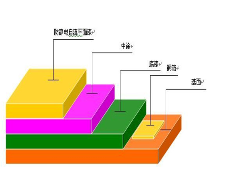 防静电自流平工艺